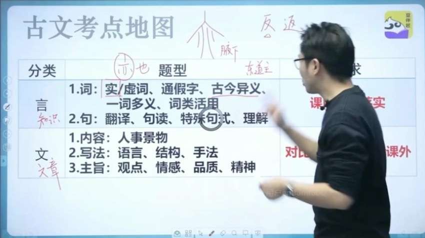 图片[7]-【003491】【综合语文】豆神大语文：豆伴匠K系列-学爸优选