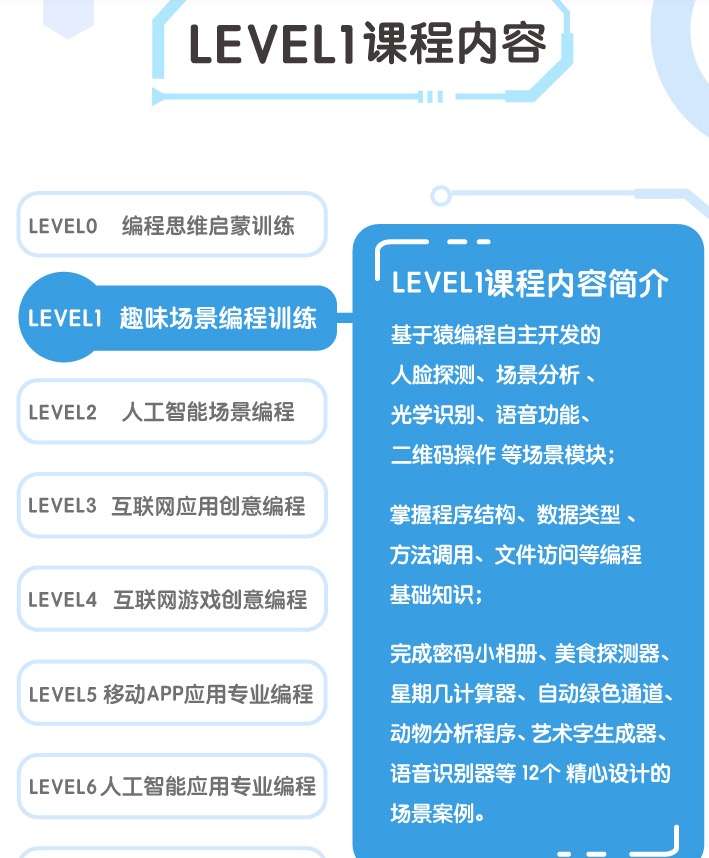 图片[2]-【000417】【综合编程】猿编程：Python编程L1基础L2进阶班-学爸优选