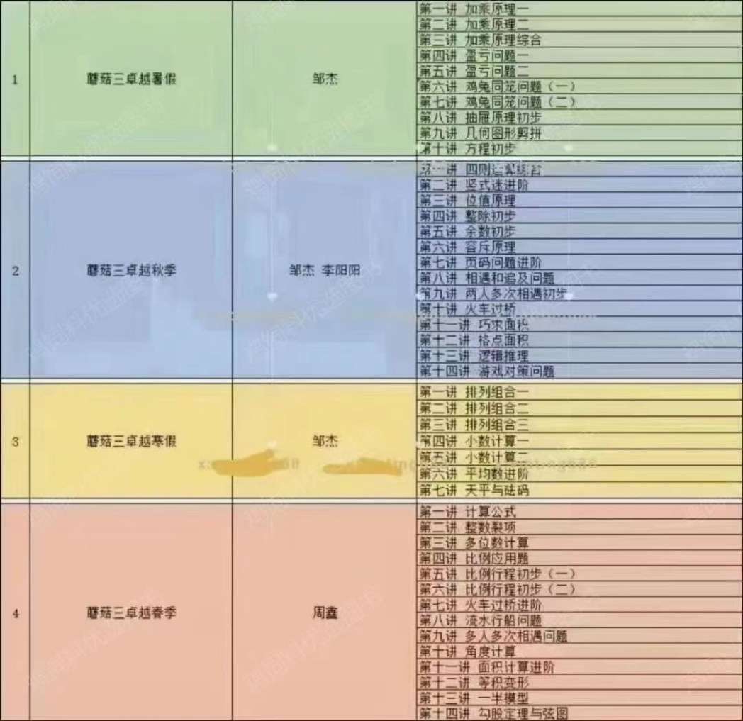 图片[2]-【003221】【小学数学】蘑菇网校培优小学数学卓越班（3年级）-学爸优选