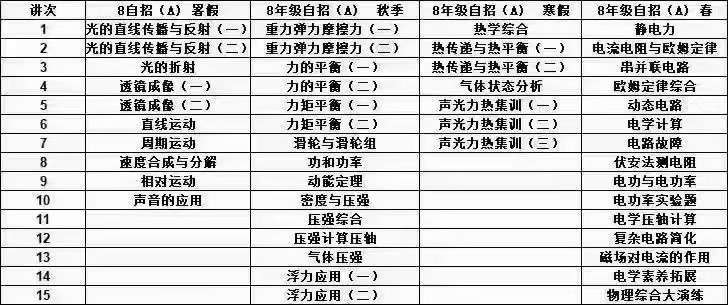 图片[8]-【000771】【初中物理】学而思培优：上海分校八年级物理自招班-学爸优选