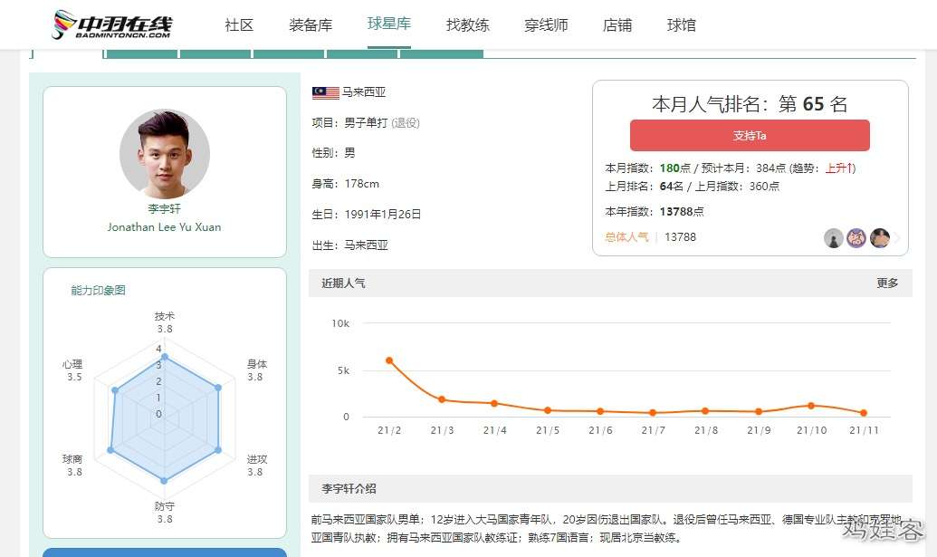 图片[4]-【000451】【综合体育】李宇轩：中高级羽毛球教学-学爸优选