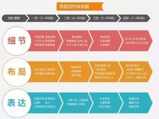 图片[3]-【000542】【小学语文】诸葛学堂：立思辰大语文思晨创意写作课一阶课程（3-4年级）-学爸优选