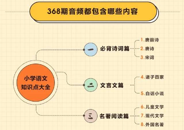 图片[3]-【000359】【小学语文】【音频】乐乐课堂：小学语文知识点大全-学爸优选