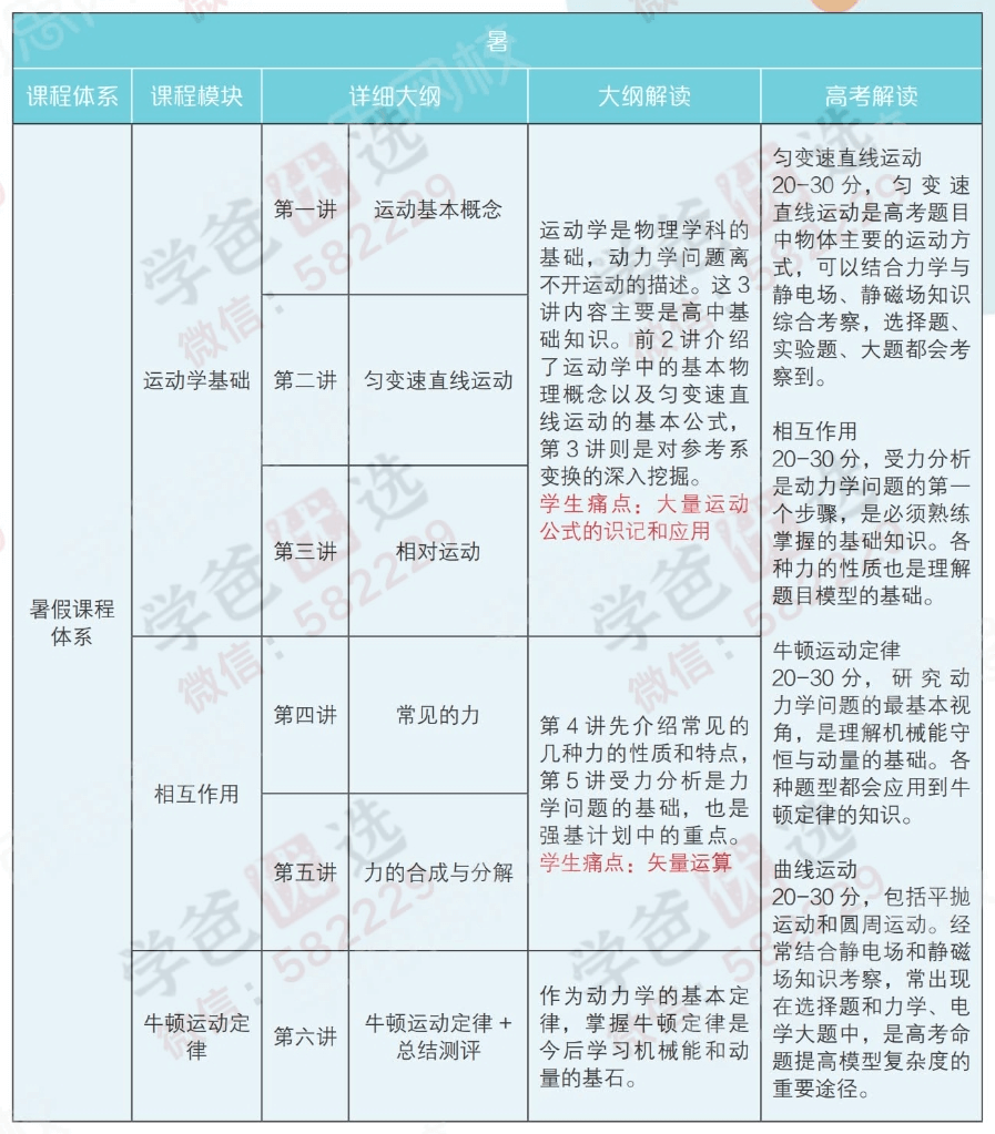 图片[2]-【000832】【高中物理】学而思：高一物理强基（于鲲鹏）-学爸优选