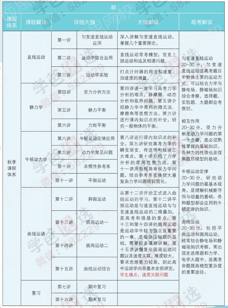 图片[3]-【000832】【高中物理】学而思：高一物理强基（于鲲鹏）-学爸优选