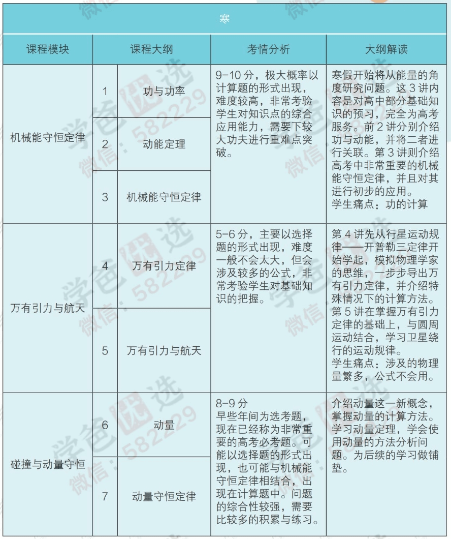 图片[4]-【000832】【高中物理】学而思：高一物理强基（于鲲鹏）-学爸优选