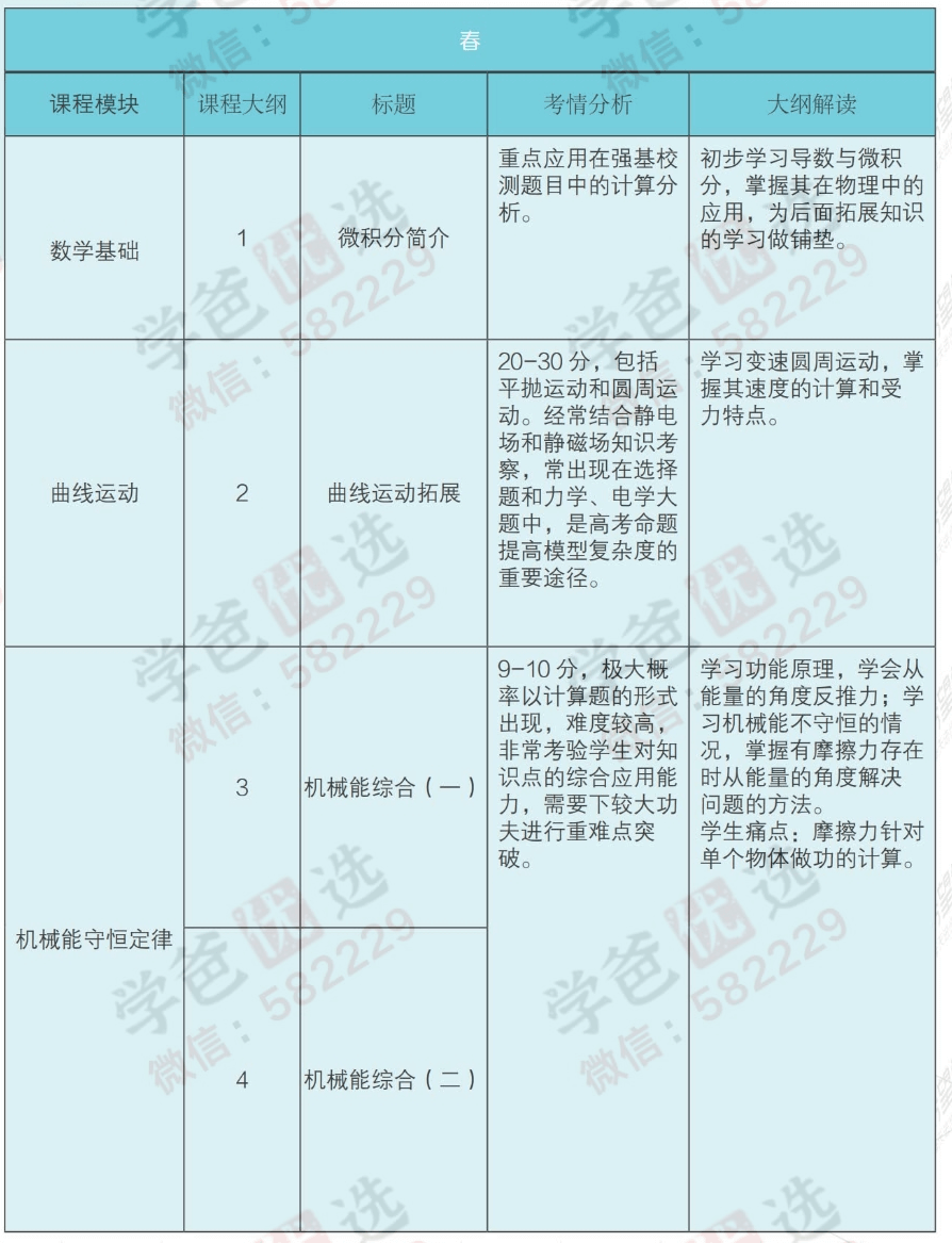图片[5]-【000832】【高中物理】学而思：高一物理强基（于鲲鹏）-学爸优选