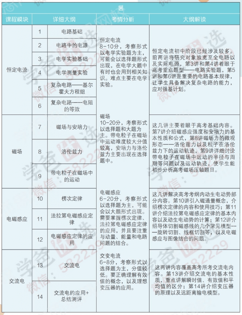 图片[3]-【000833】【高中物理】学而思：高二物理强基（于鲲鹏）-学爸优选