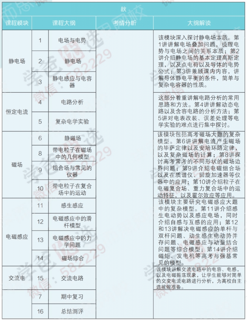 图片[4]-【000833】【高中物理】学而思：高二物理强基（于鲲鹏）-学爸优选