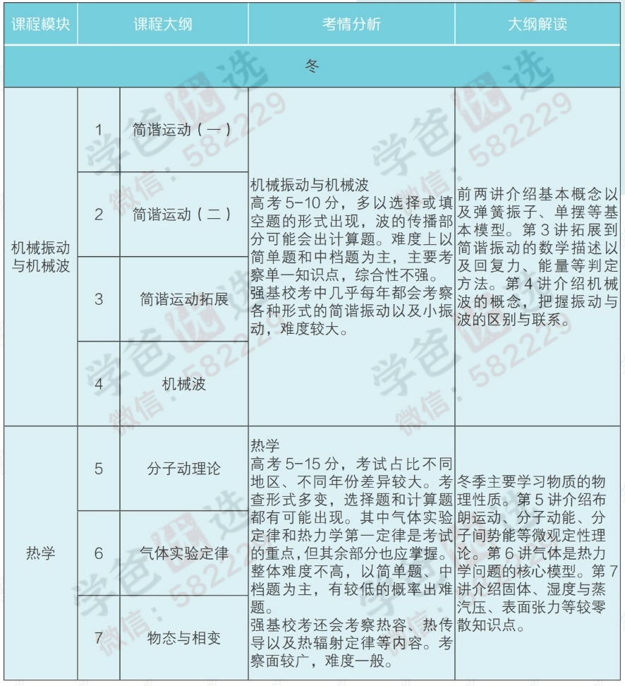 图片[5]-【000833】【高中物理】学而思：高二物理强基（于鲲鹏）-学爸优选