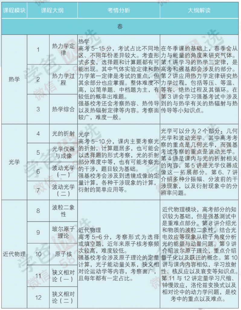 图片[6]-【000833】【高中物理】学而思：高二物理强基（于鲲鹏）-学爸优选