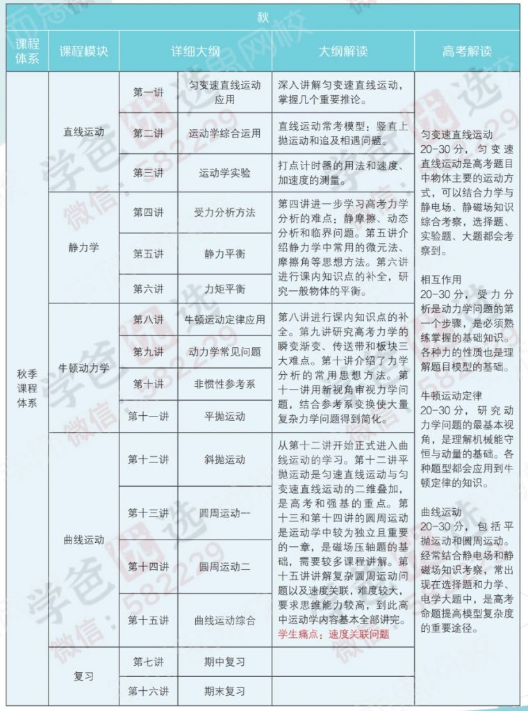 图片[4]-【000834】【高中物理】学而思：高一物理强基（于鲲鹏）-学爸优选