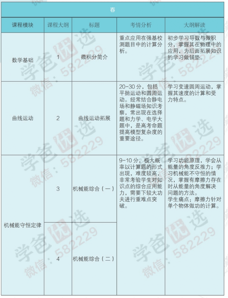 图片[6]-【000834】【高中物理】学而思：高一物理强基（于鲲鹏）-学爸优选