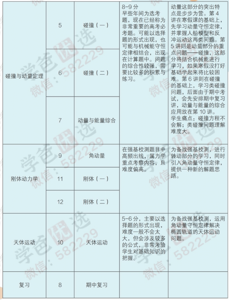 图片[7]-【000834】【高中物理】学而思：高一物理强基（于鲲鹏）-学爸优选