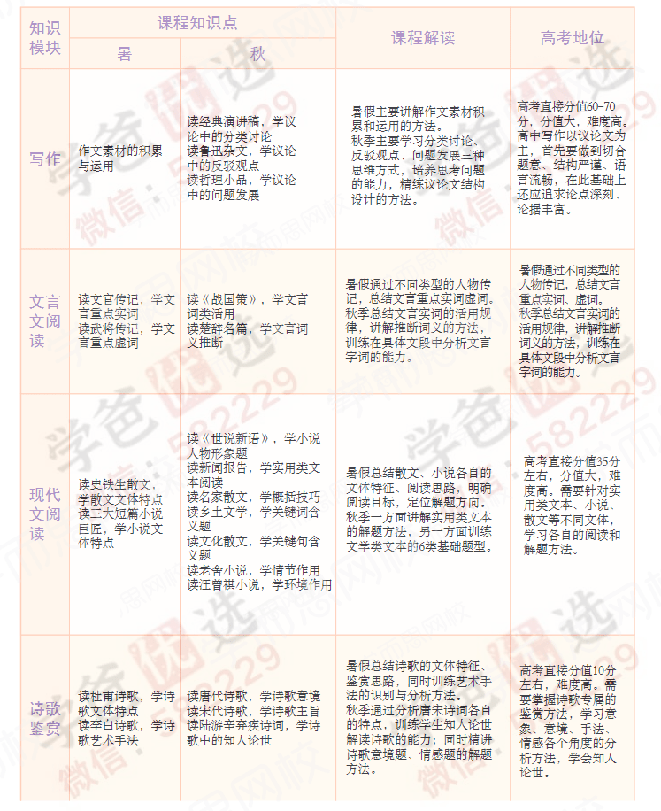 图片[3]-【000839】【高中语文】学而思：高二语文目标A+班（郑会英）-学爸优选