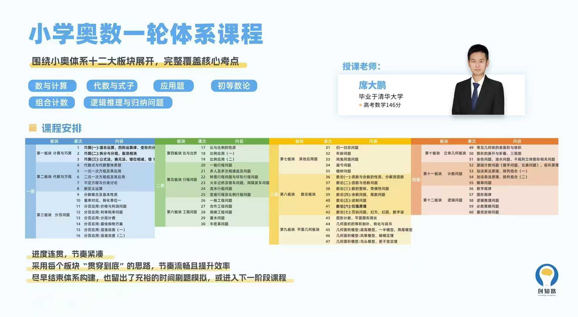 图片[2]-【003020】【小学数学】【加密】创知路：小学奥数系统课（2024）-学爸优选