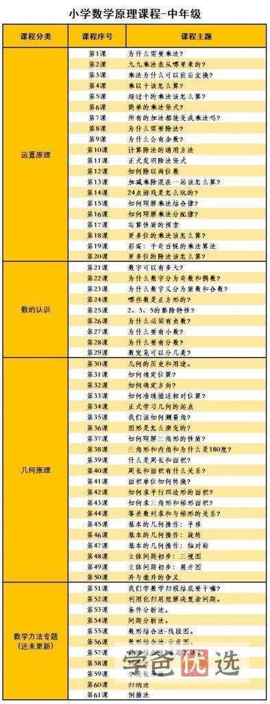图片[2]-【000853】【小学数学】小海老师：小学数学原理（中册）（3-4年级）奇辑教育-学爸优选