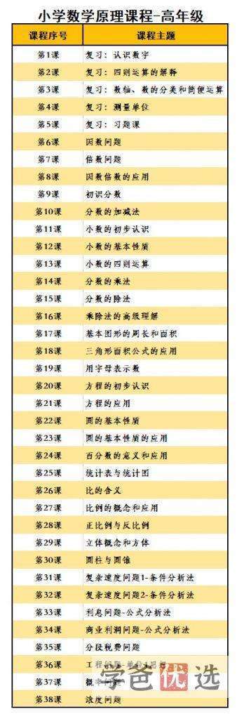 图片[2]-【000854】【小学数学】小海老师：小学数学原理（下册）（5-6年级）奇辑教育-学爸优选
