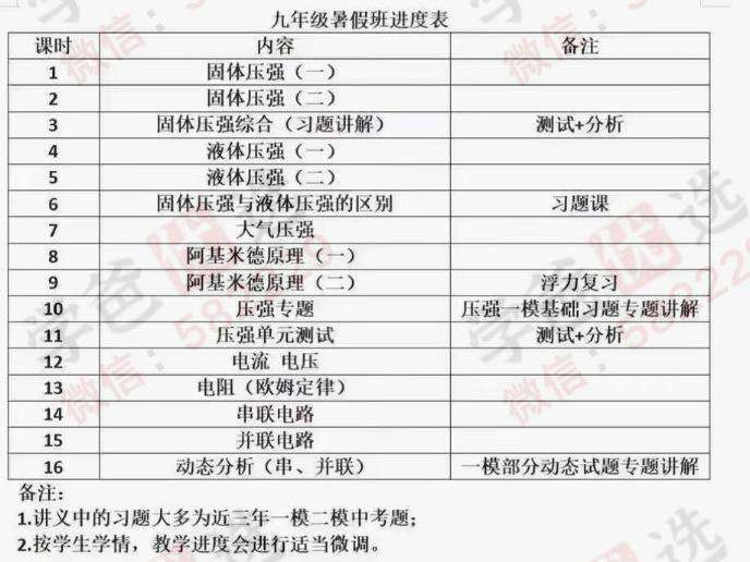 图片[4]-【000085】【初中物理】上海华育：初三物理暑假班-学爸优选