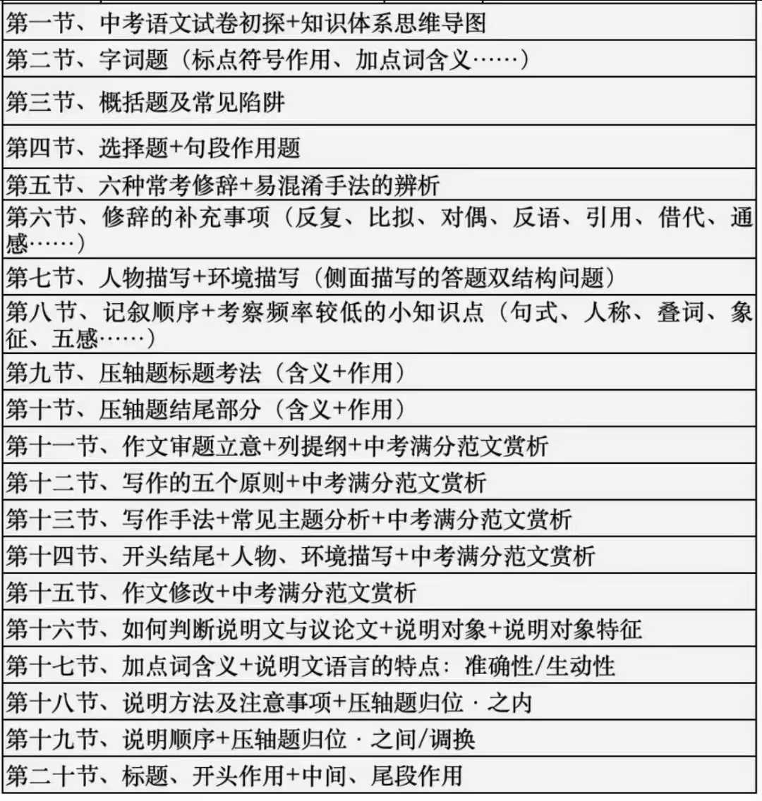 【002997】【初中语文】归一：语文知识体系梳理课（‮考中‬整体提分20）-学爸优选