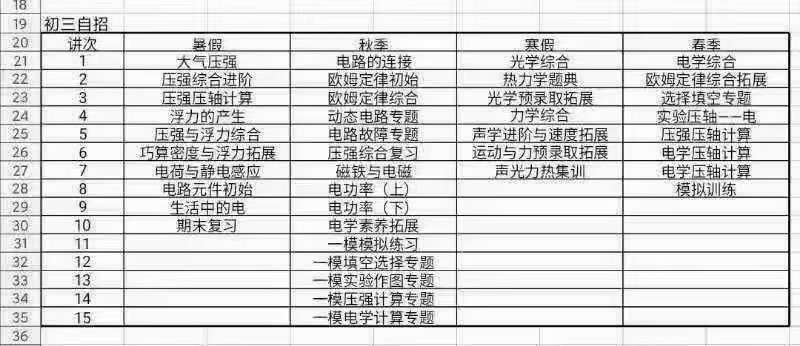 图片[2]-【000087】【初中物理】学而思培优：上海初三物理自招班-学爸优选