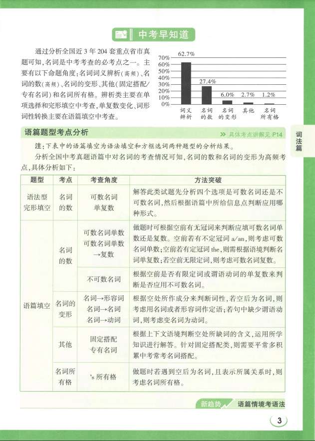 图片[7]-【003251】【初中英语】【资料】万唯中考系列：初中英语语法+新趋势题型组合练-学爸优选