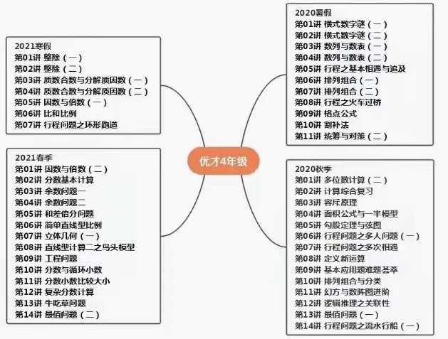 图片[8]-【000847】【小学数学】优才网校大师课：小学数学创新班（3年级）-学爸优选