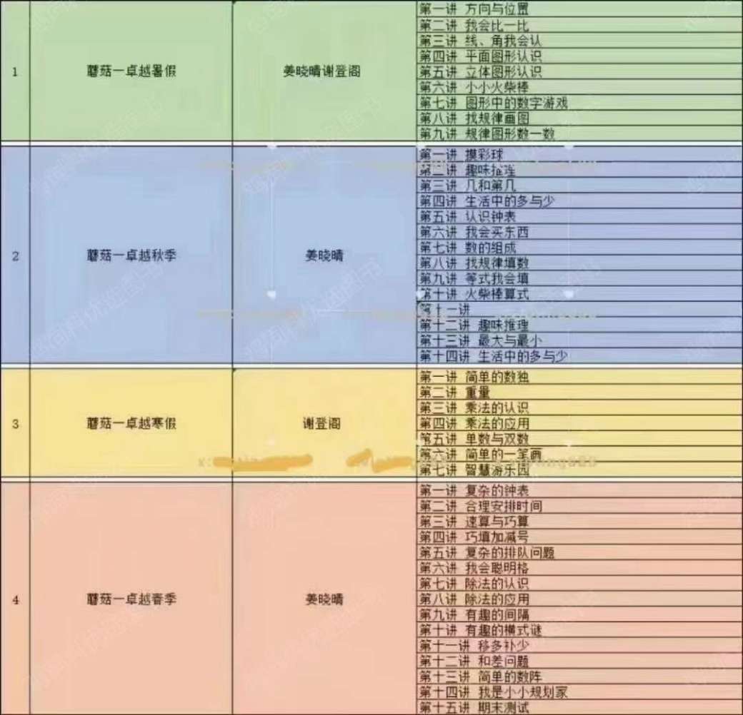 图片[2]-【003219】【小学数学】蘑菇网校培优小学数学卓越班（1年级）-学爸优选