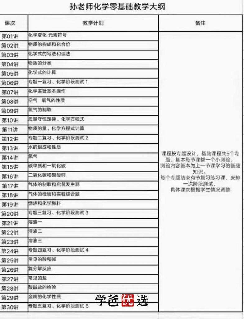 图片[7]-【000009】【初中化学】华育：初三化学21暑秋（零基础+拓展）孙伟为-学爸优选
