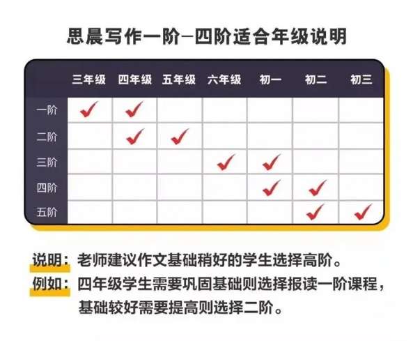 图片[2]-【000542】【小学语文】诸葛学堂：立思辰大语文思晨创意写作课一阶课程（3-4年级）-学爸优选