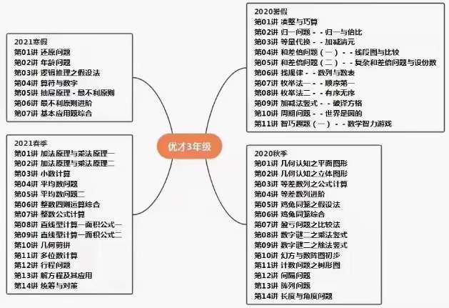 图片[7]-【000847】【小学数学】优才网校大师课：小学数学创新班（3年级）-学爸优选