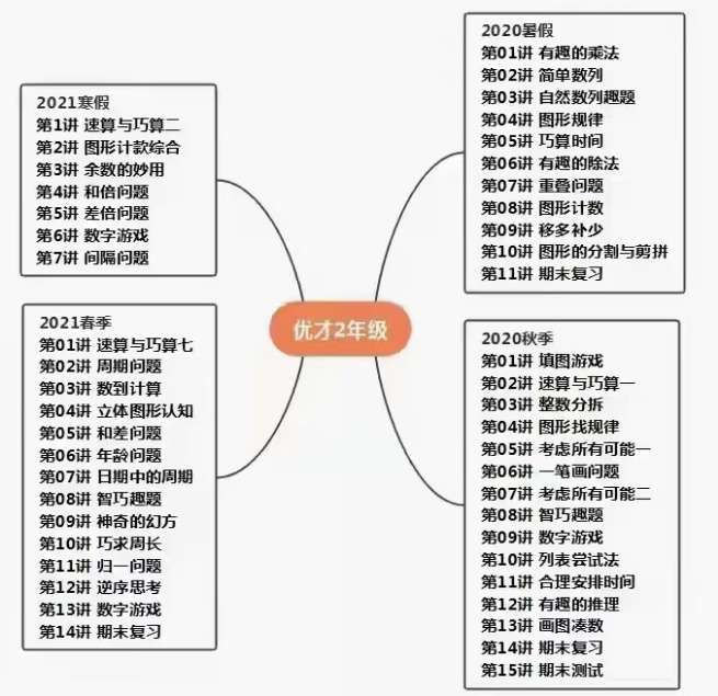 图片[6]-【000847】【小学数学】优才网校大师课：小学数学创新班（3年级）-学爸优选