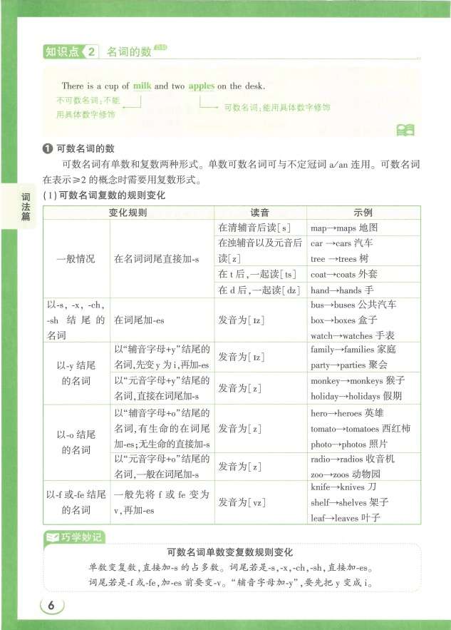 图片[8]-【003251】【初中英语】【资料】万唯中考系列：初中英语语法+新趋势题型组合练-学爸优选