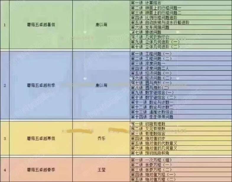 图片[2]-【003223】【小学数学】蘑菇网校培优小学数学卓越班（5年级）-学爸优选