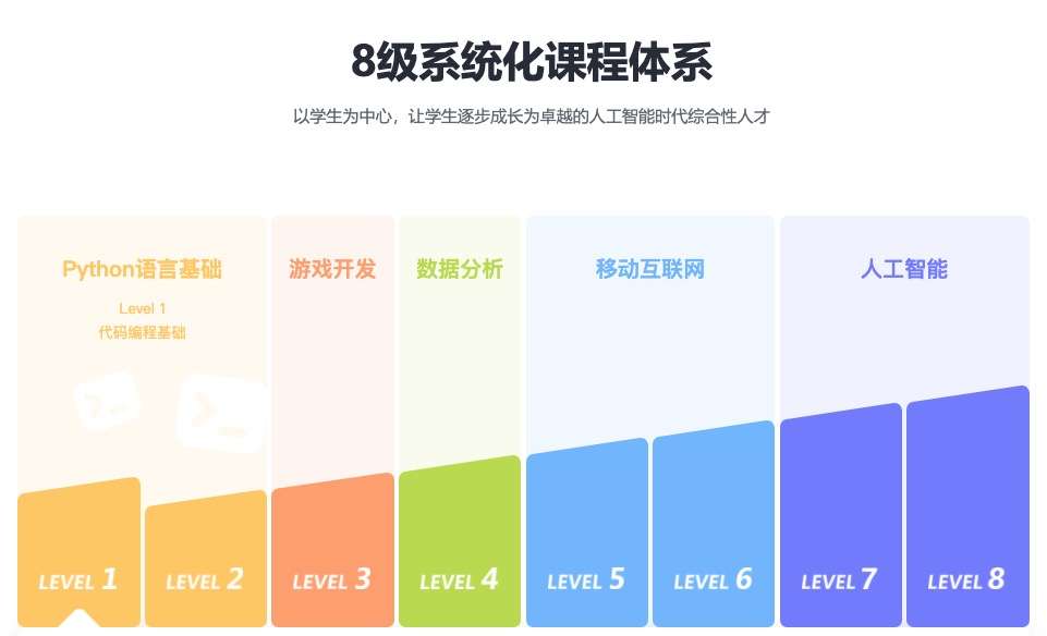图片[4]-【000417】【综合编程】猿编程：Python编程L1基础L2进阶班-学爸优选