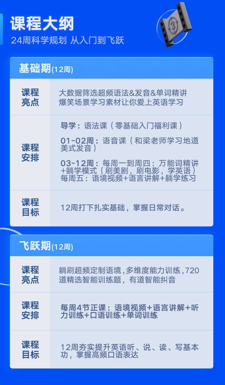 图片[5]-【000496】【综合英语】梁焕臻：英语浸泡营（超频英语）-学爸优选