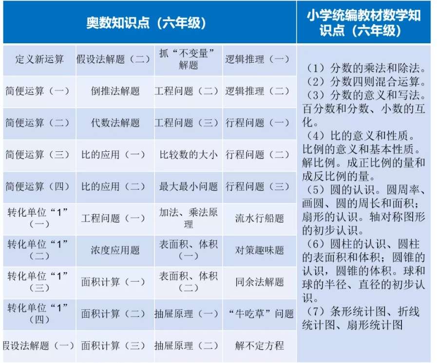 图片[9]-【003230】【小学数学】小学奥数举一反三（1年级）多版本课程和讲义资料-学爸优选