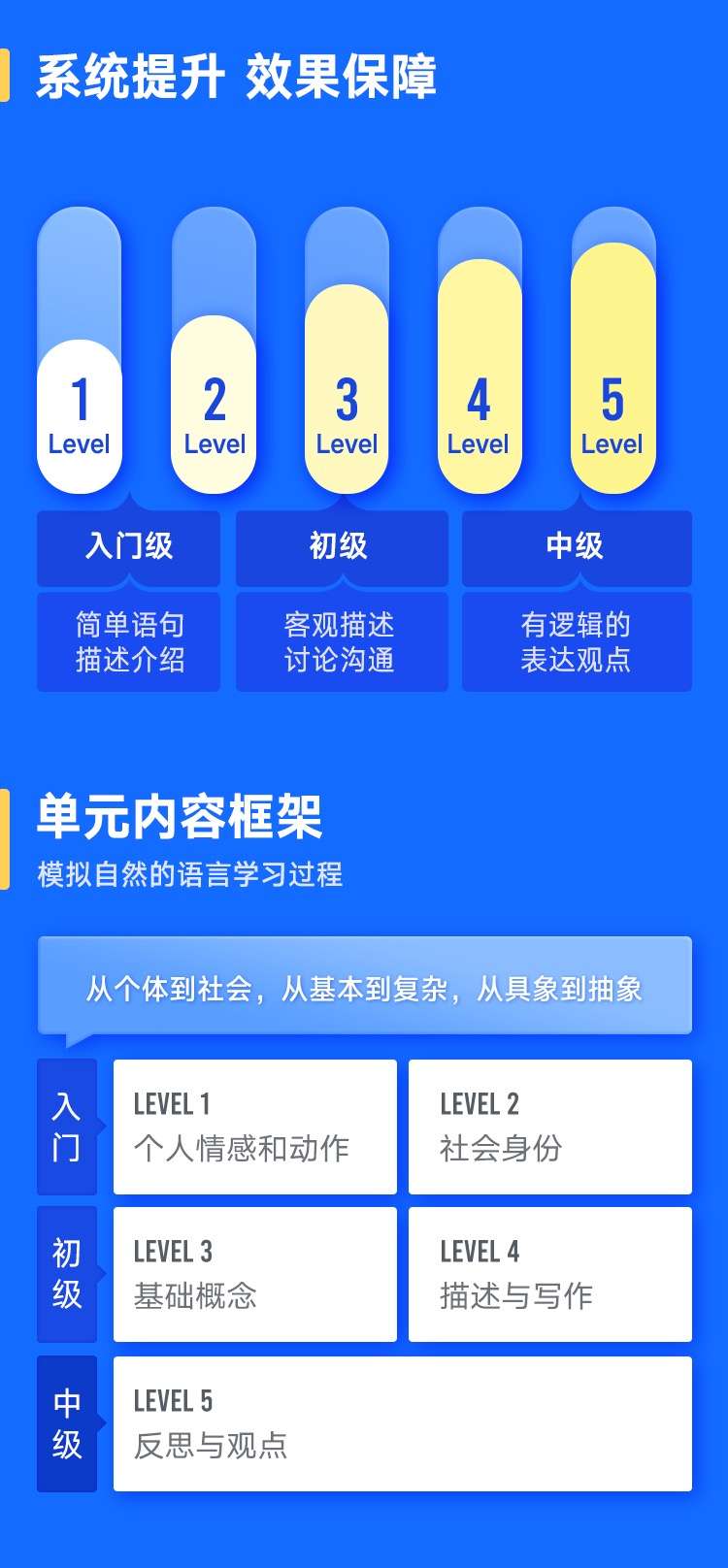 图片[11]-【000494】【综合英语】杨亮：全民英语享学营-学爸优选