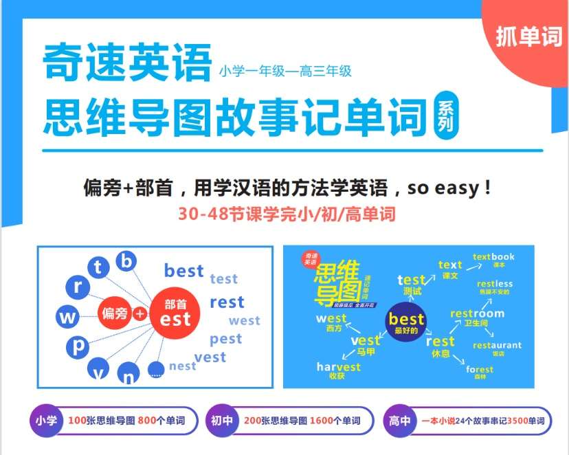 图片[2]-【003265】【初中英语】奇速英语：思维导图记核心初中单词1600词汇-学爸优选