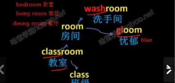 图片[4]-【000347】【小学英语】奇速英语：小学800词汇思维导图速记课程-学爸优选