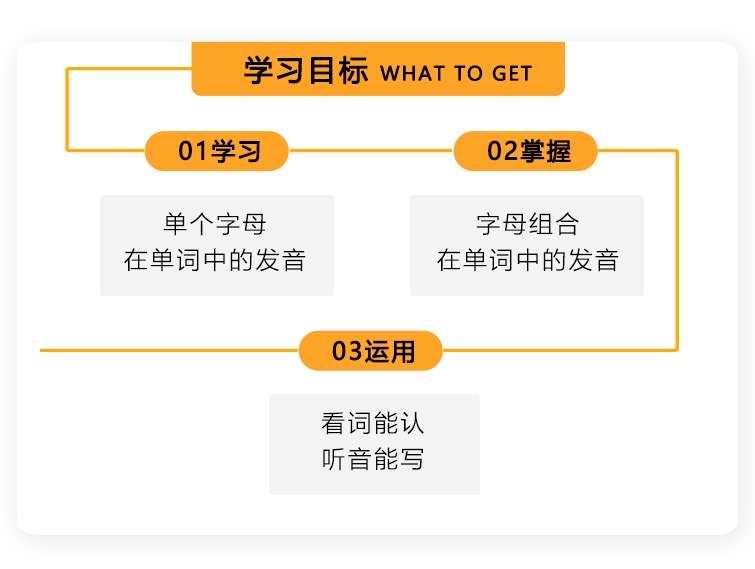 图片[3]-【000483】【综合英语】新东方：自然拼读课程（霍娜）-学爸优选
