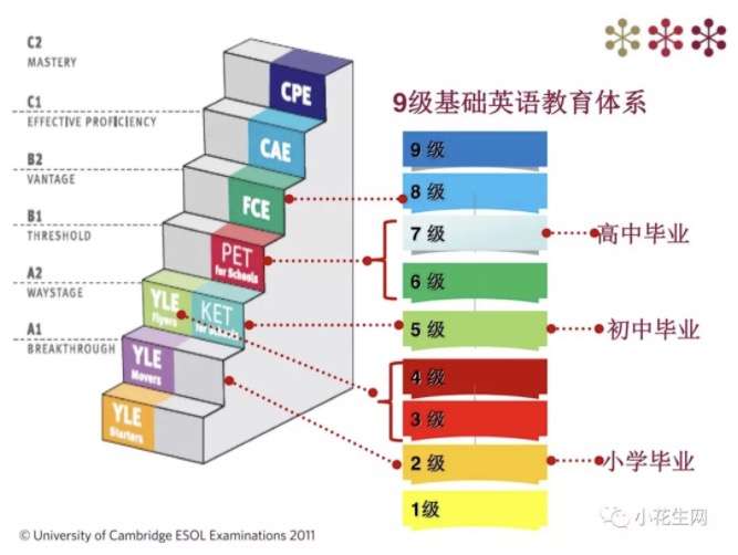 图片[2]-【003300】【综合英语】剑桥英语考试：CAE课程合集-学爸优选