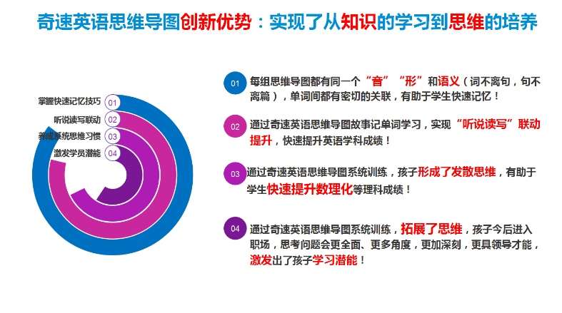 图片[4]-【003265】【初中英语】奇速英语：思维导图记核心初中单词1600词汇-学爸优选