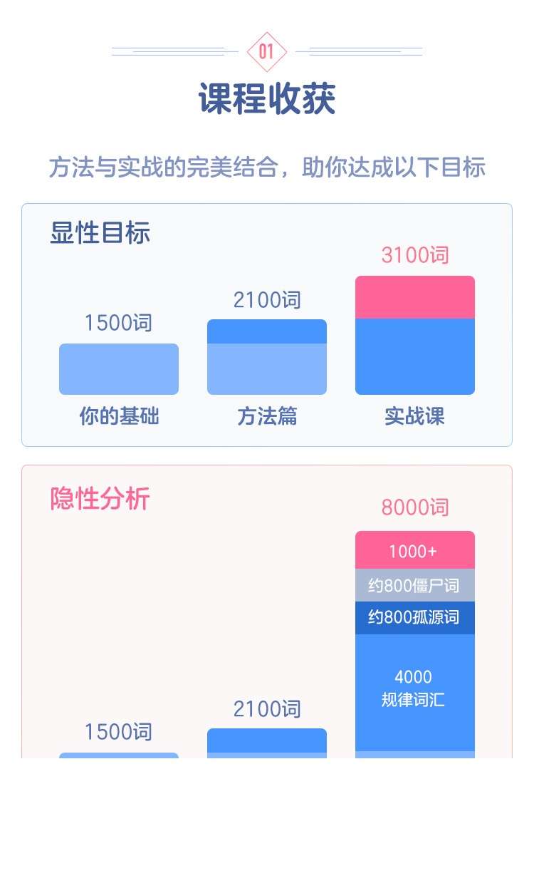 图片[3]-【000492】【综合英语】杨亮：单词方法与实战（1600核心词汇）-学爸优选