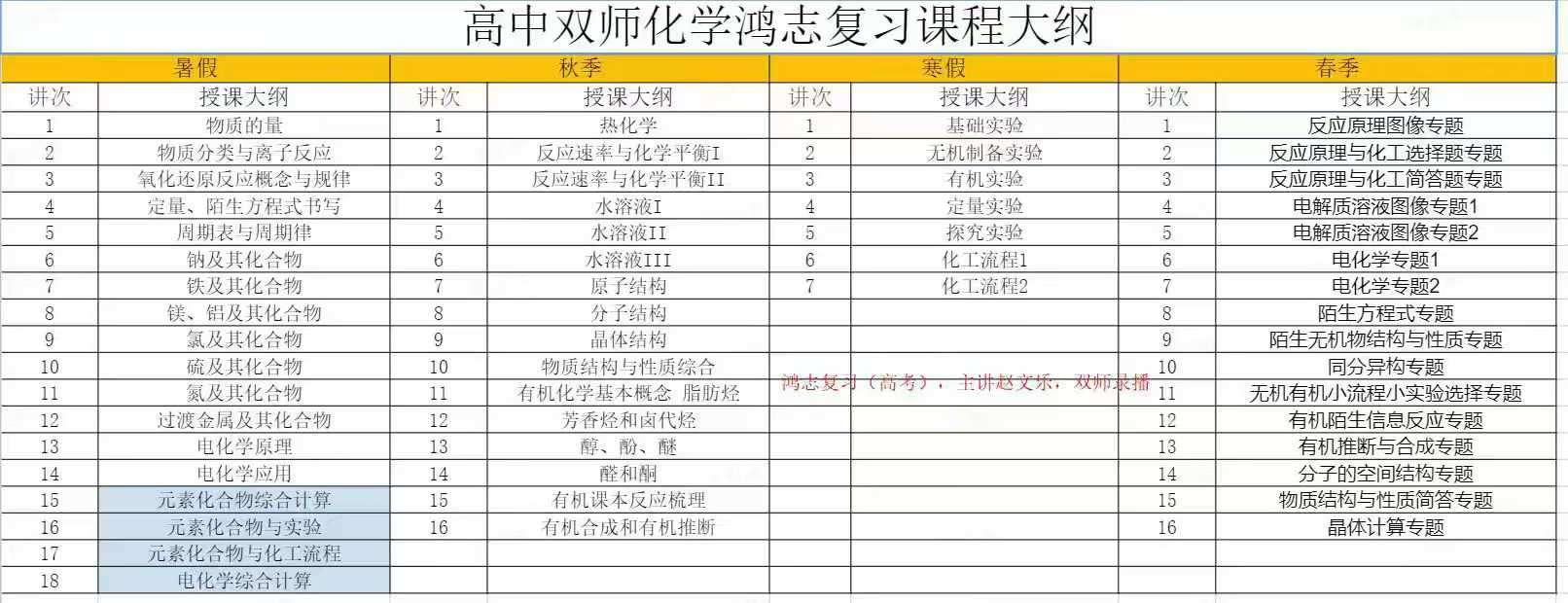 图片[2]-【002956】【高中化学】【加密】学而思培优：高一高二强基S+化学（23暑秋24寒春）-学爸优选