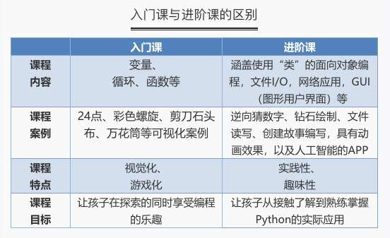 图片[6]-【000412】【综合编程】外滩教育：python编程冬令营（入门和进阶）-学爸优选
