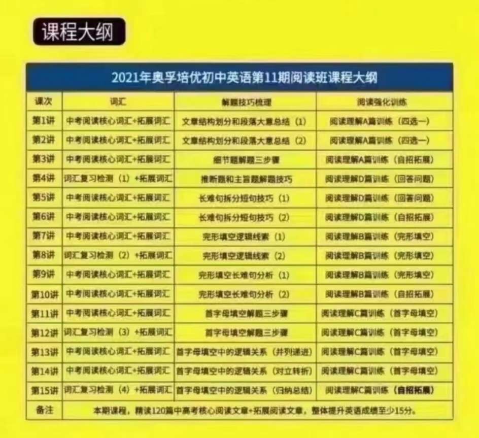 图片[3]-【003258】【初中英语】奥孚培优：名师英语阅读班（完结）-学爸优选