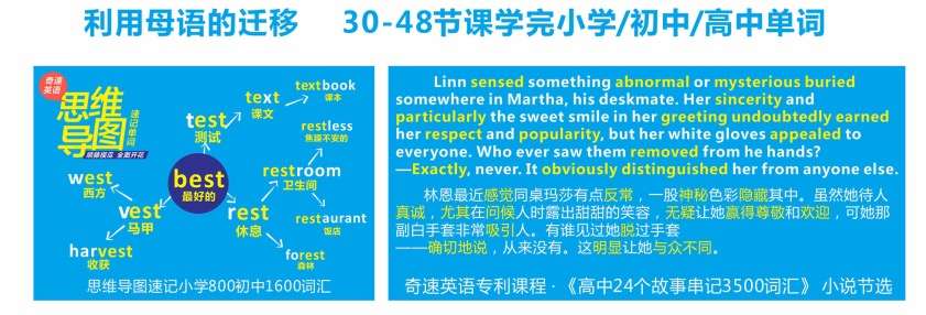 图片[2]-【000347】【小学英语】奇速英语：小学800词汇思维导图速记课程-学爸优选