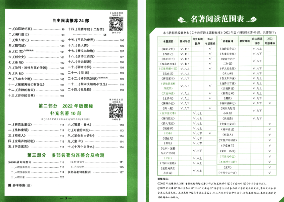 图片[3]-【003359】【初中语文】【资料】万唯中考2023系列：初中名著阅读与中考新考法+教材名著速读-学爸优选