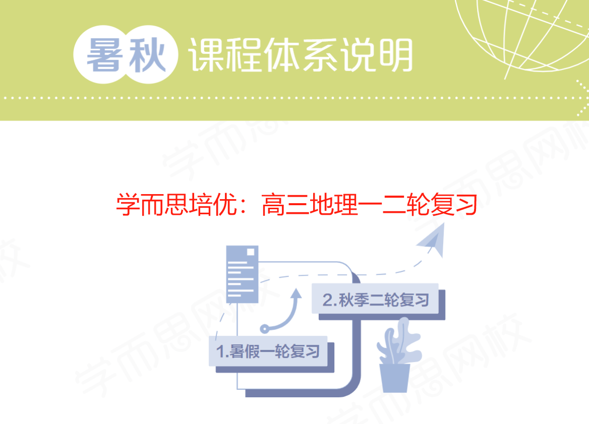 【003377】【高中地理】学而思培优：高三地理一二轮复习-学爸优选